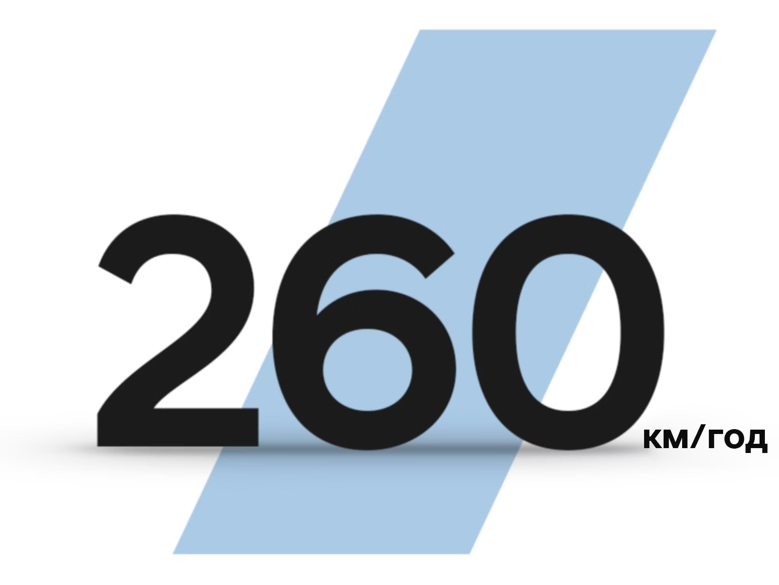 Продуктивність IONIQ 5 N | до 450 км запас ходу | Хюндай Мотор Поділля - фото 8