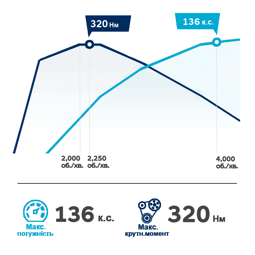 Продуктивність автомобілів Hyundai | Хюндай Мотор Поділля - фото 12