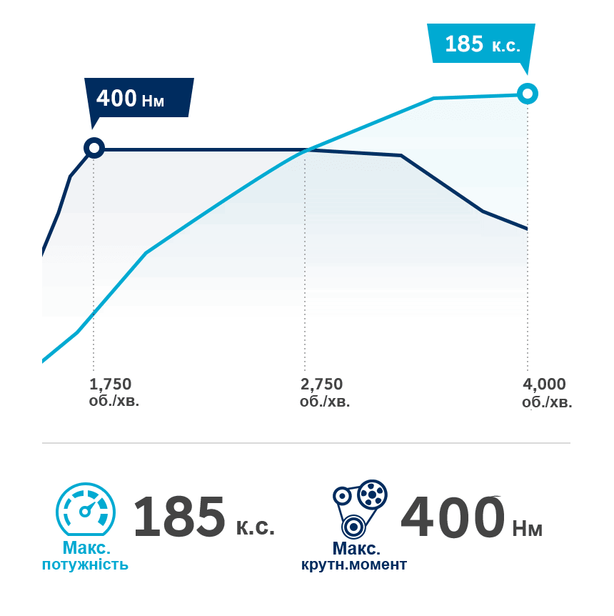 Продуктивність автомобілів Hyundai | Хюндай Мотор Поділля - фото 15