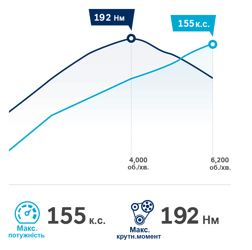 Продуктивність автомобілів Hyundai | Хюндай Мотор Поділля - фото 11