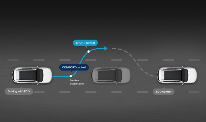 Продуктивність автомобілів Hyundai | Хюндай Мотор Поділля - фото 37
