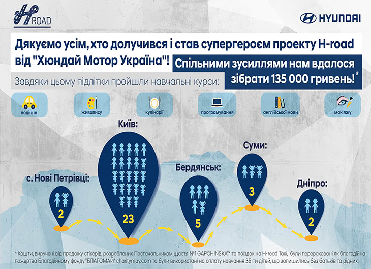 Нові автомобілі Hyundai та офіційний сервіс | Хюндай Мотор Поділля - фото 9