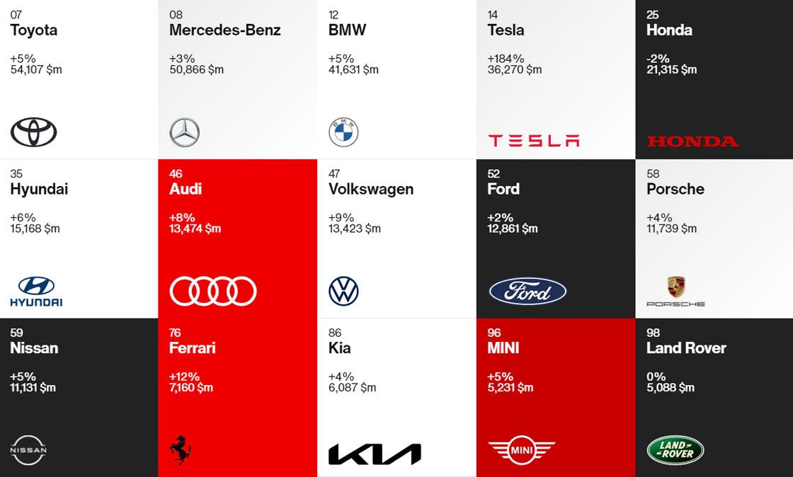 Нові автомобілі Hyundai та офіційний сервіс | Хюндай Мотор Поділля - фото 8