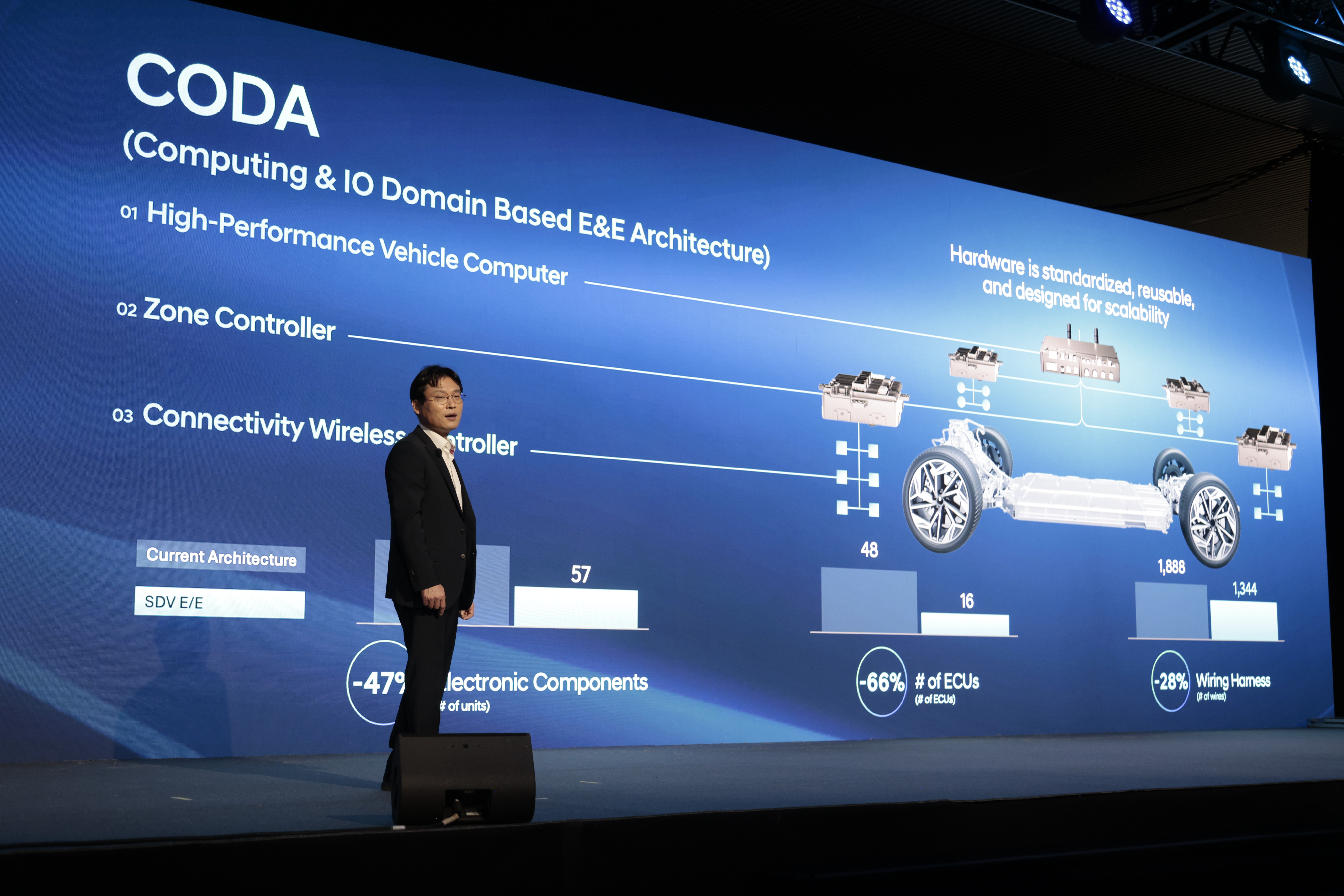 Нові автомобілі Hyundai та офіційний сервіс | Хюндай Мотор Поділля - фото 14