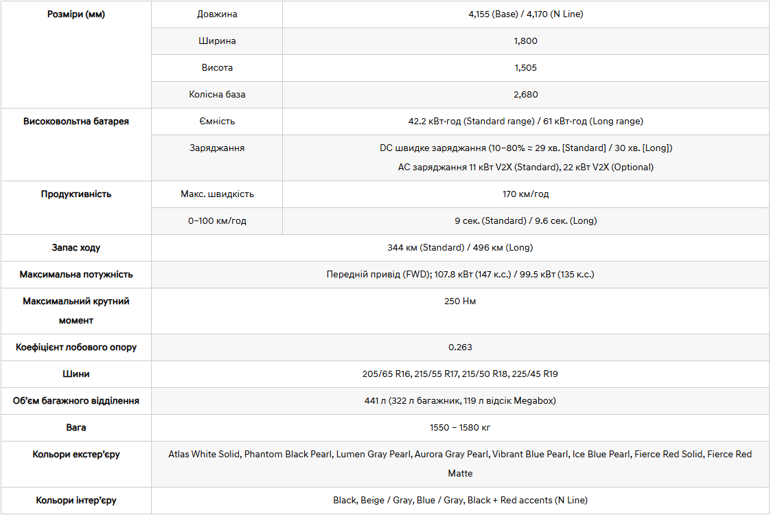 Нові автомобілі Hyundai та офіційний сервіс | Хюндай Мотор Поділля - фото 6